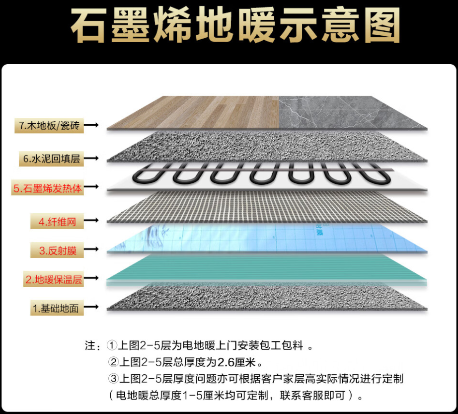 桂阳县 石墨烯电地暖公司哪家好？施工质量核心标准